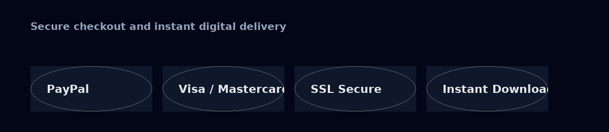 Trust badges for PayPal, cards and secure checkout